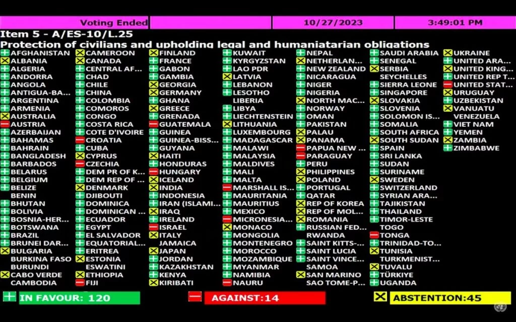 UN resolution