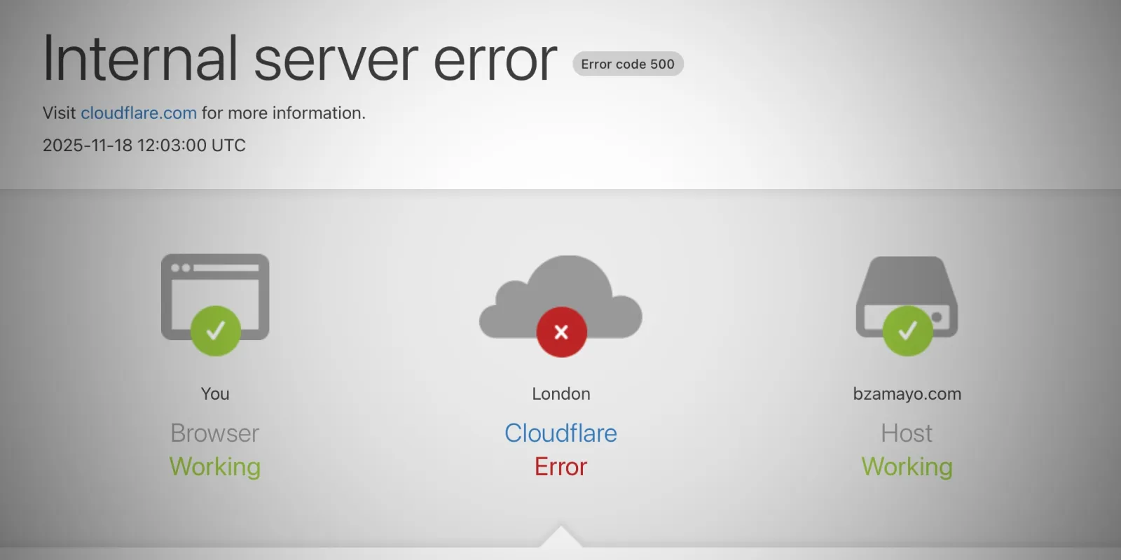 Cloudflare