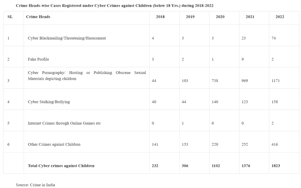 Australia Draws a Line on Social Media While India Looks Away and Its Children Pay the Price 59 Screenshot 2025 12 11 191038 India,Digital childhood crisis in India,Australia social media ban for children